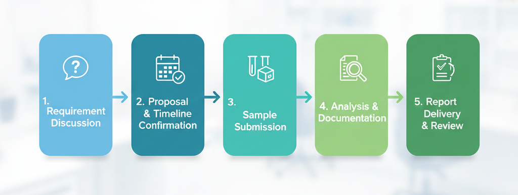best biotech internship company